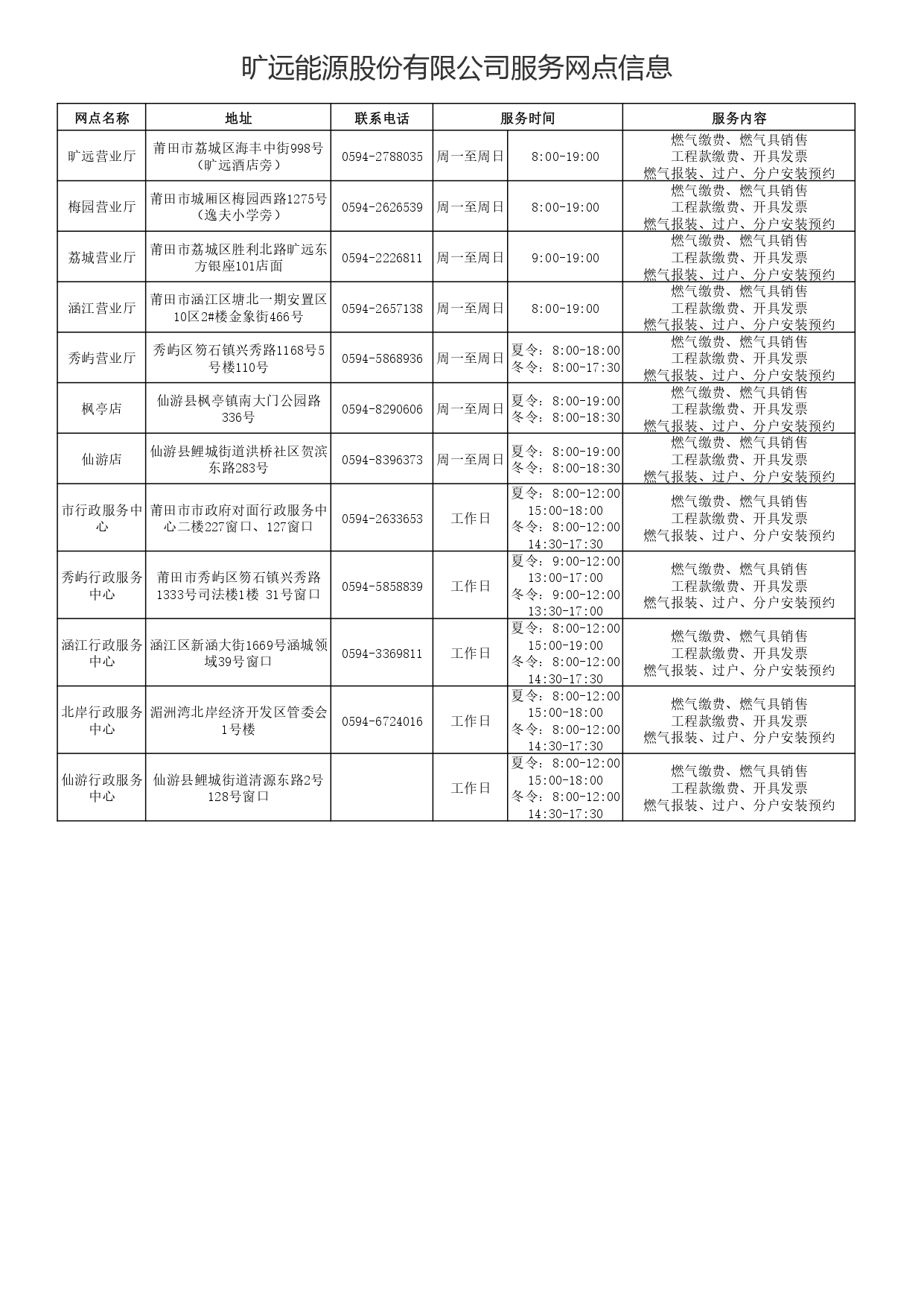 1-3-3曠遠能源股份有限公司服務(wù)網(wǎng)點信息_page-0001.jpg